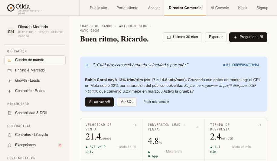 Cuadro de mando del Director Comercial en Oikía